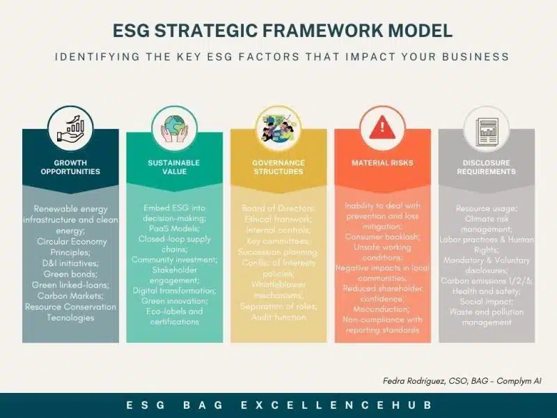ESG South Africa Framework Motel
