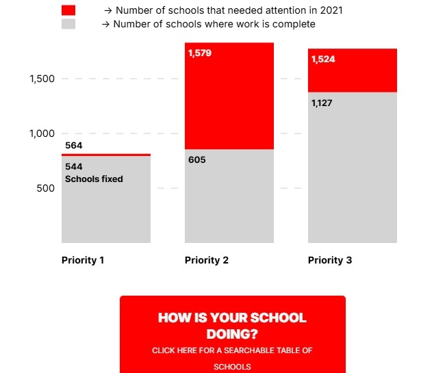 Section27 Pit Latrine Progress Monitoring Tool